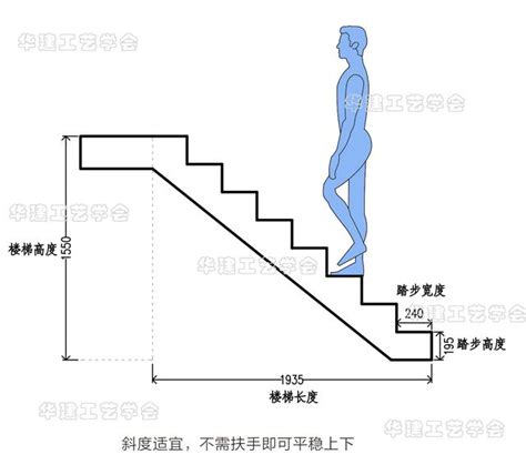 樓梯台階尺寸|【樓梯台階尺寸】驚！不同場合樓梯台階尺寸一次掌握，裝修不踩。